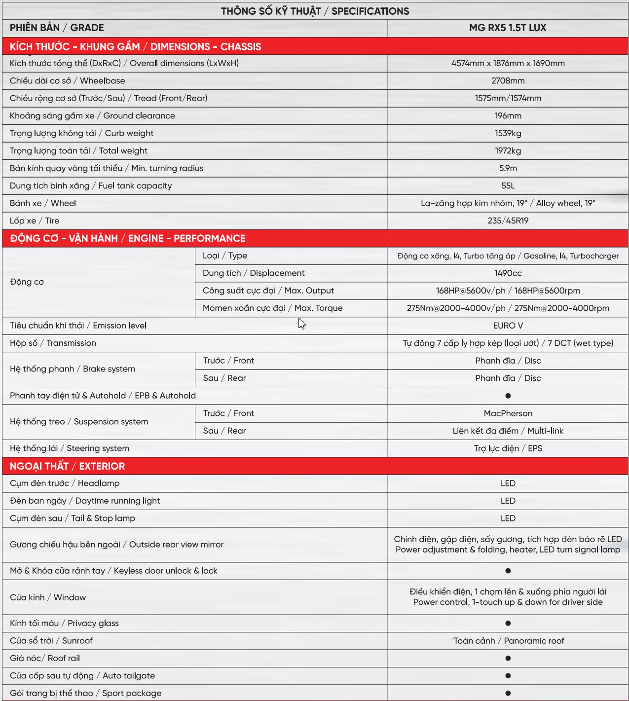 Thông số kỹ thuật MG RX5 1